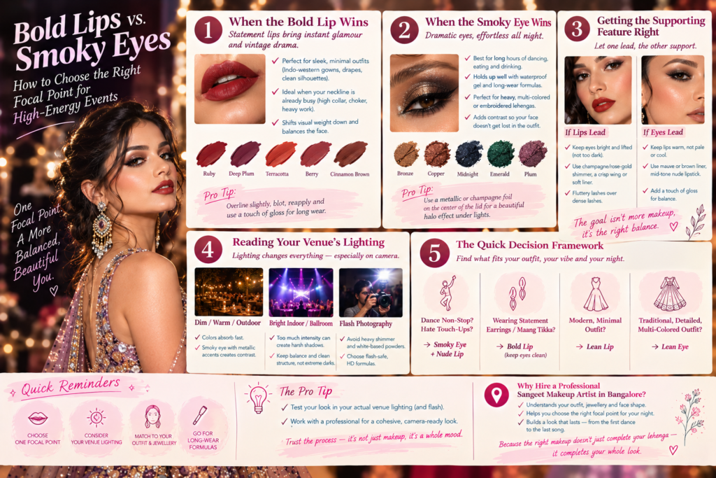 Bold Lips vs. Smoky Eyes How to Choose the Right Focal Point for High-Energy Events