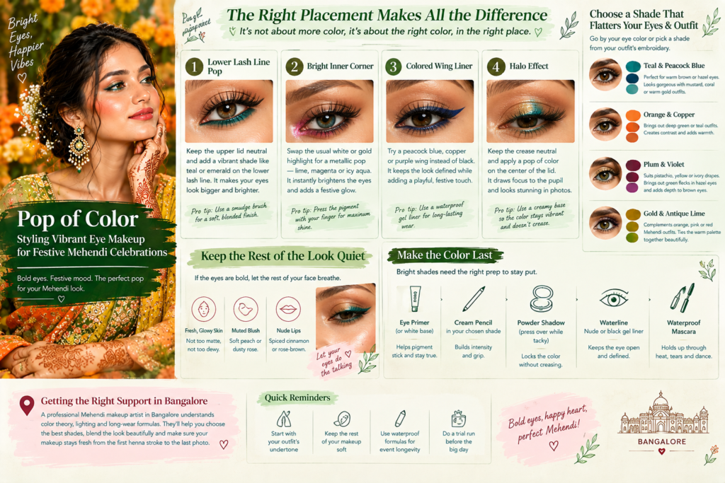 Pop of Color Styling Vibrant Eye Makeup for Festive Mehendi Celebrations